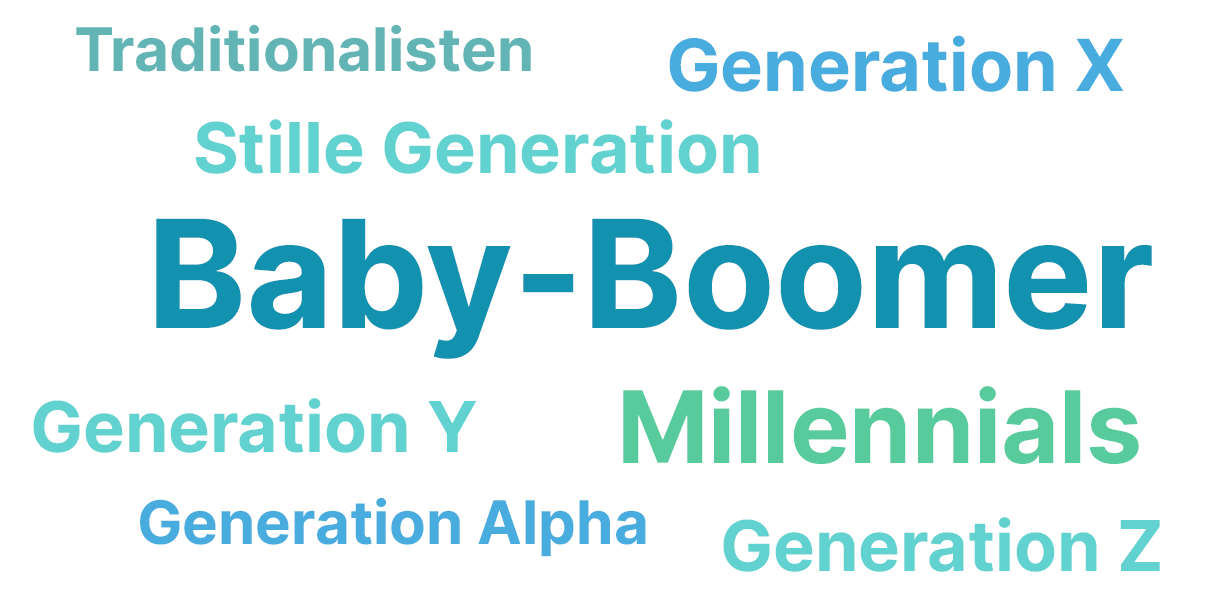 Demografischer Wandel